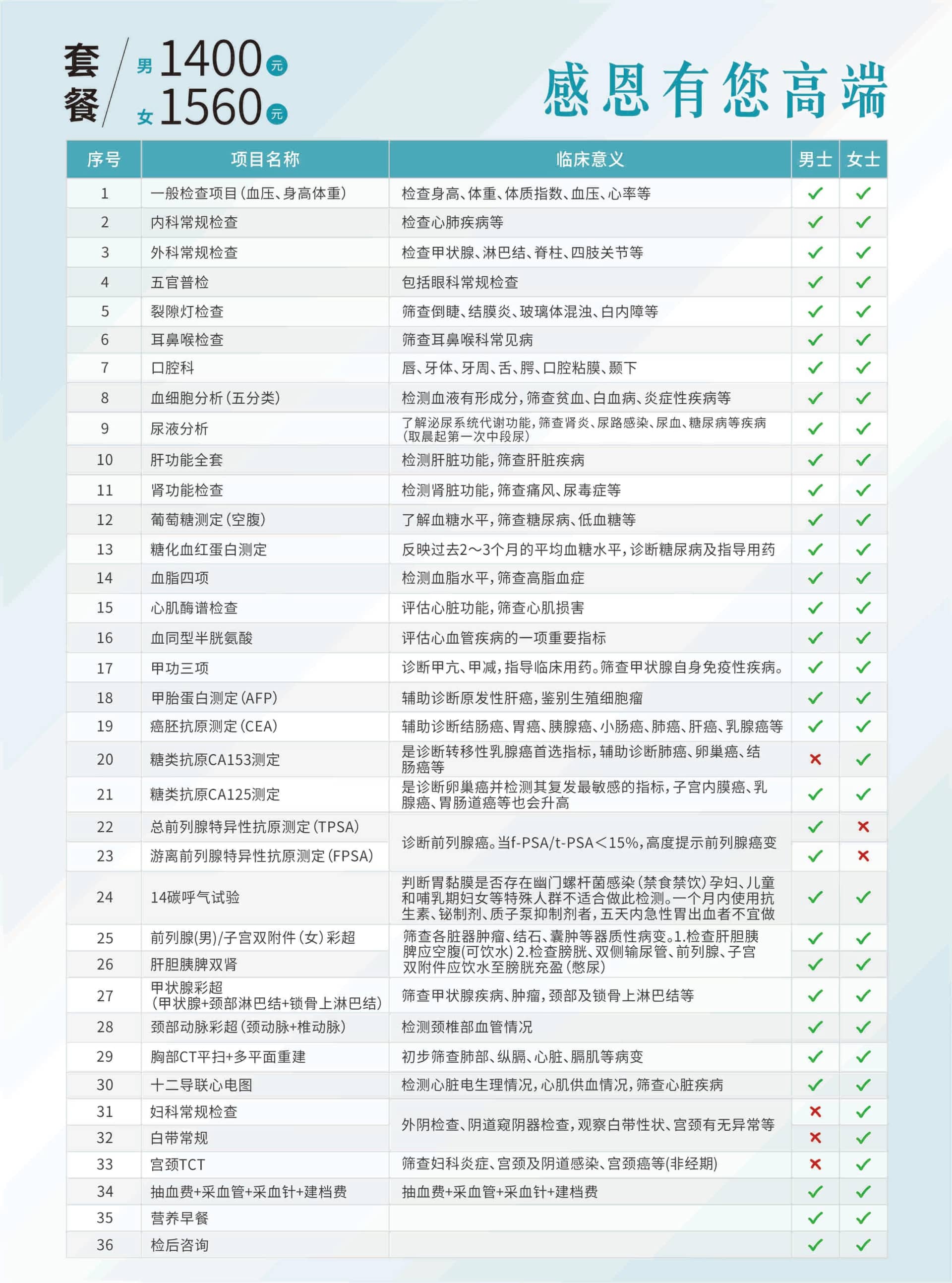 莆田福德醫(yī)院感恩有您高端體檢