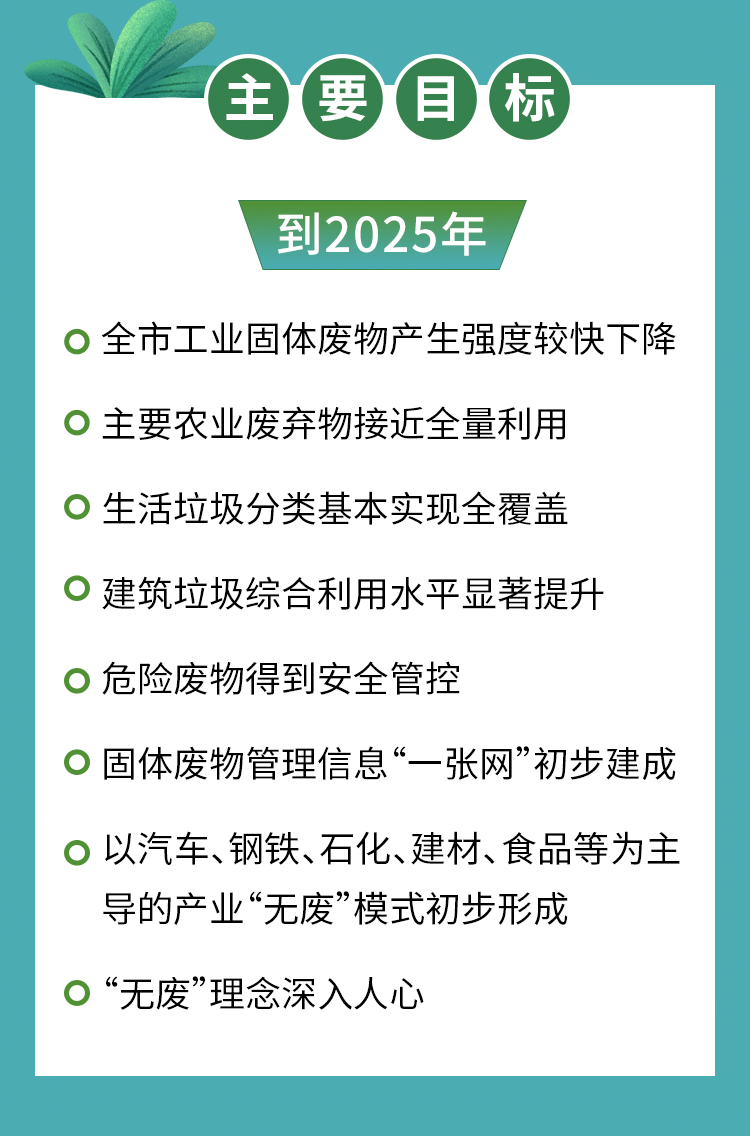 什么是“無廢城市”